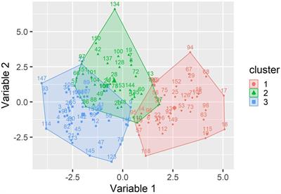 Beyond quality and quantity: Representing empirical structures by embedded typologies